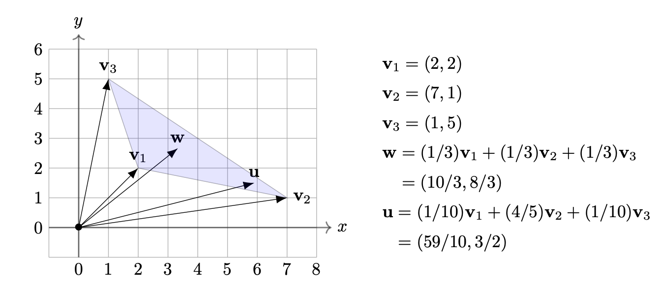 More Convex Linear Combination