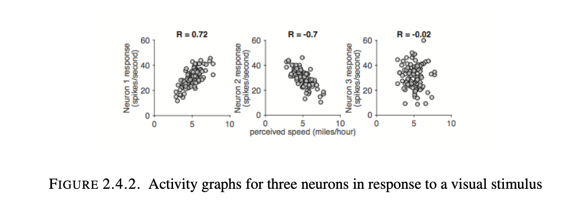 Correlation Coefficients