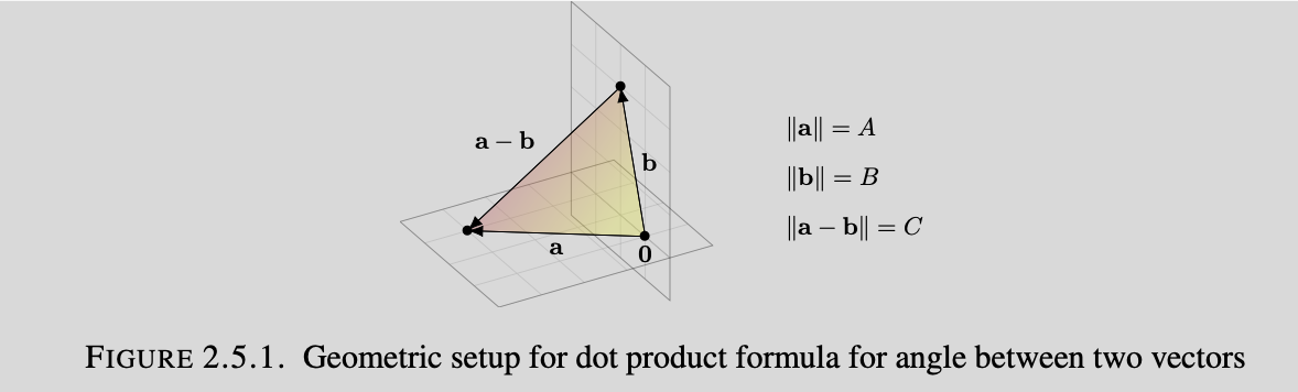 Dot Product for Larger n