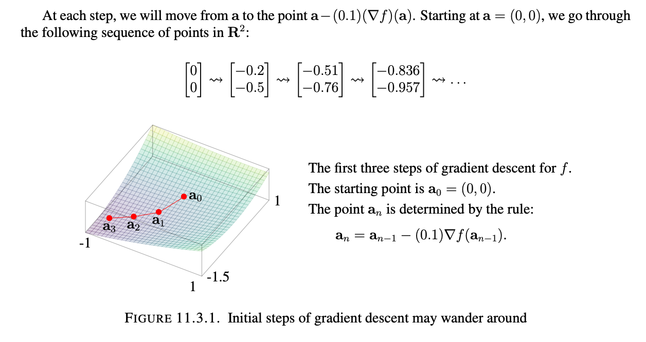 Gradient Descent