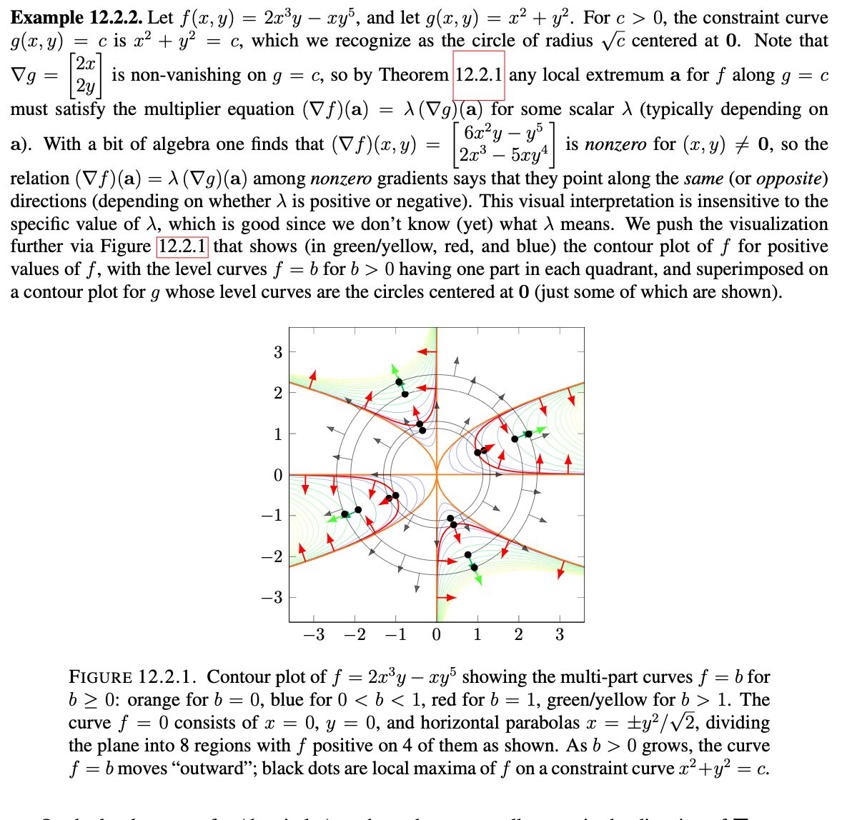 More Lagrange Level Sets