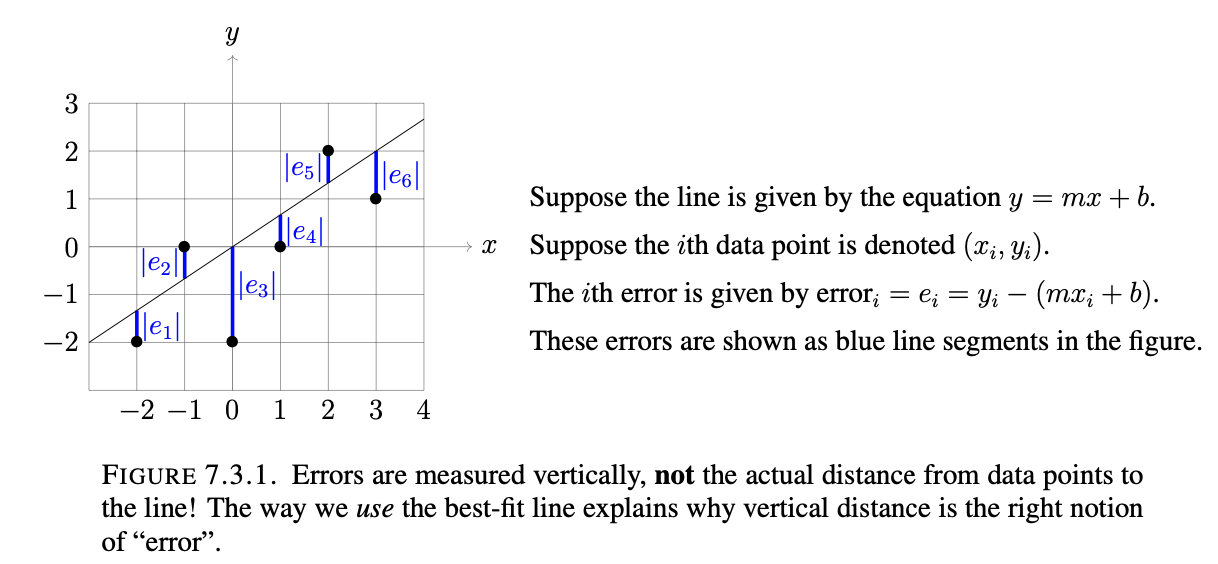 Error Measurement