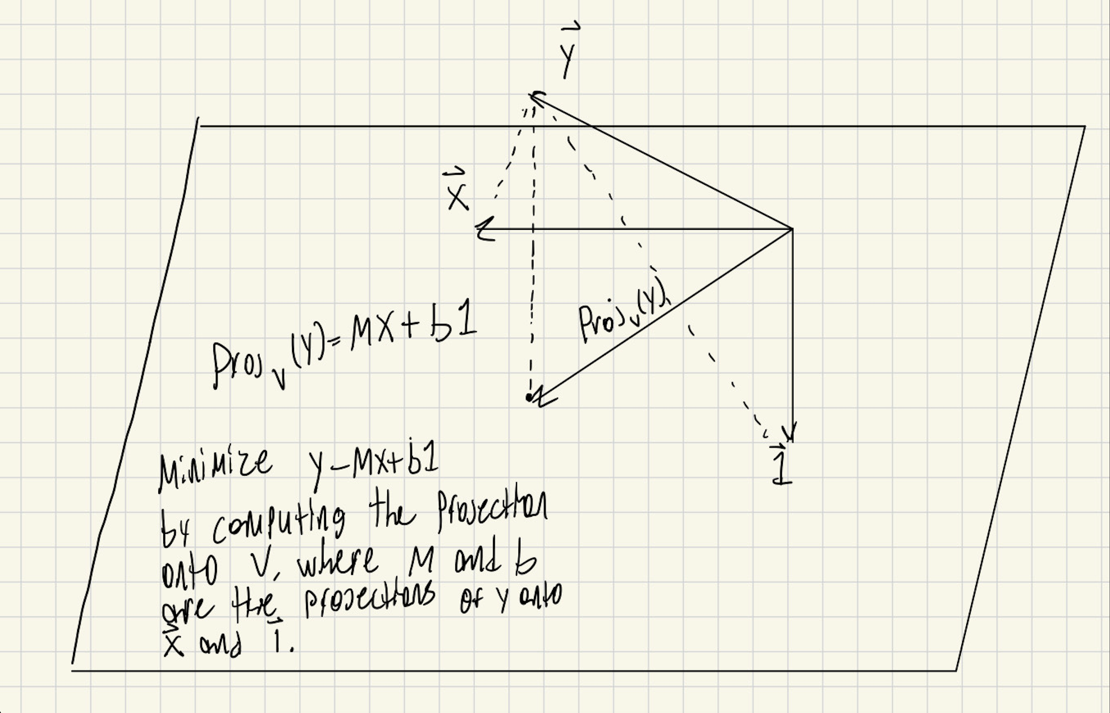 Linear Regression Formula Justification
