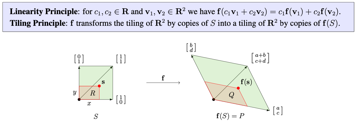 Transformation of Space