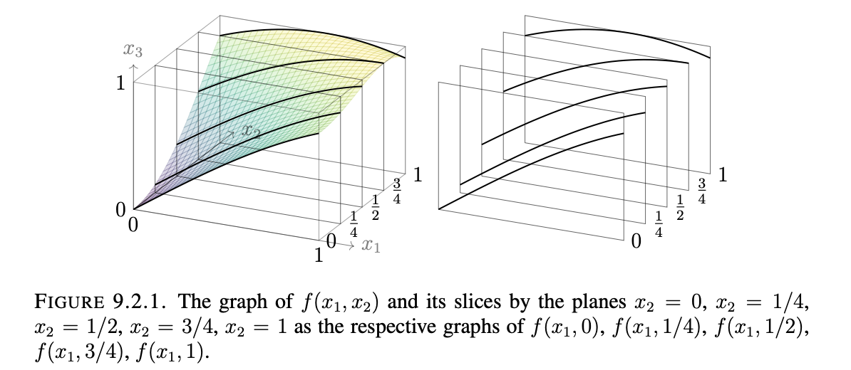 Scalar-Valued Function Graph1