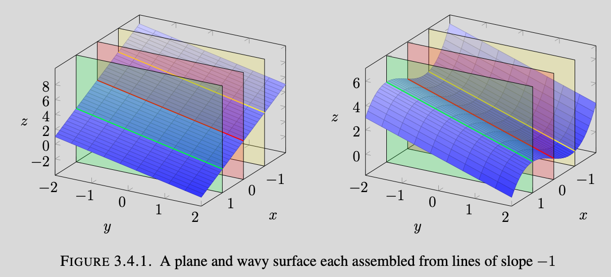 Equational Form Justification