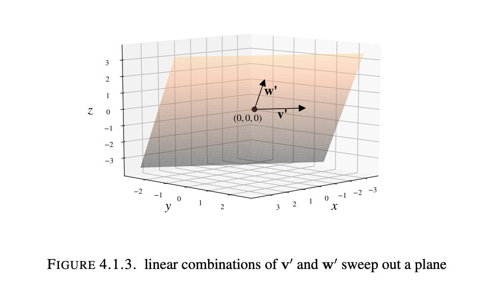 Even more span visualization