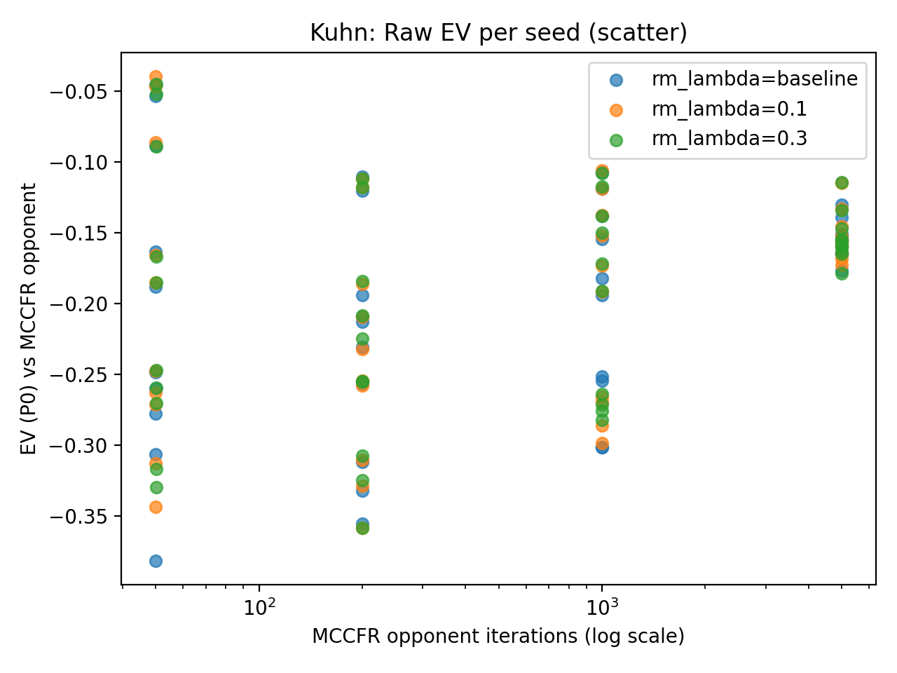 Seed Randomness