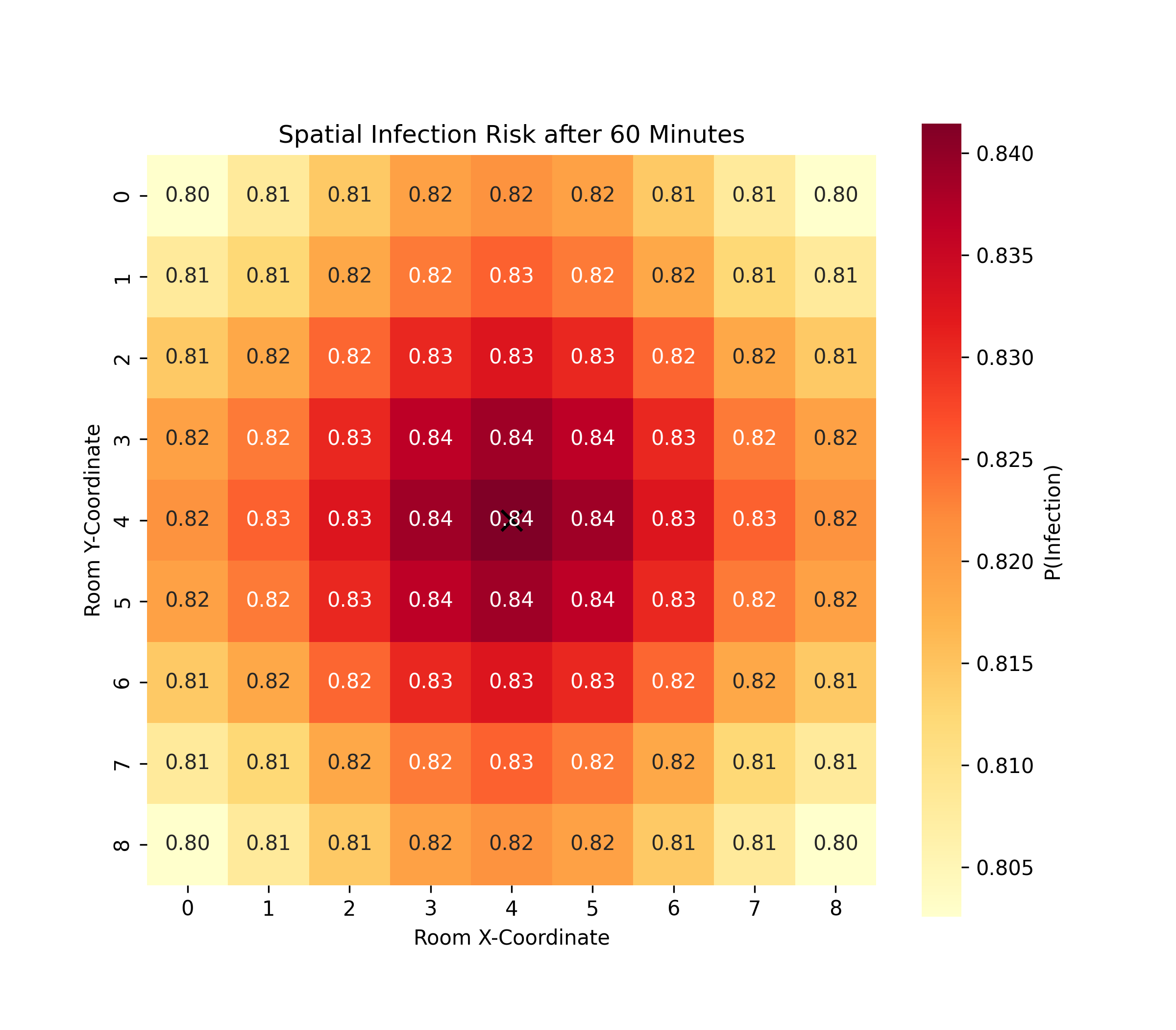Infection Risk Heat-Map