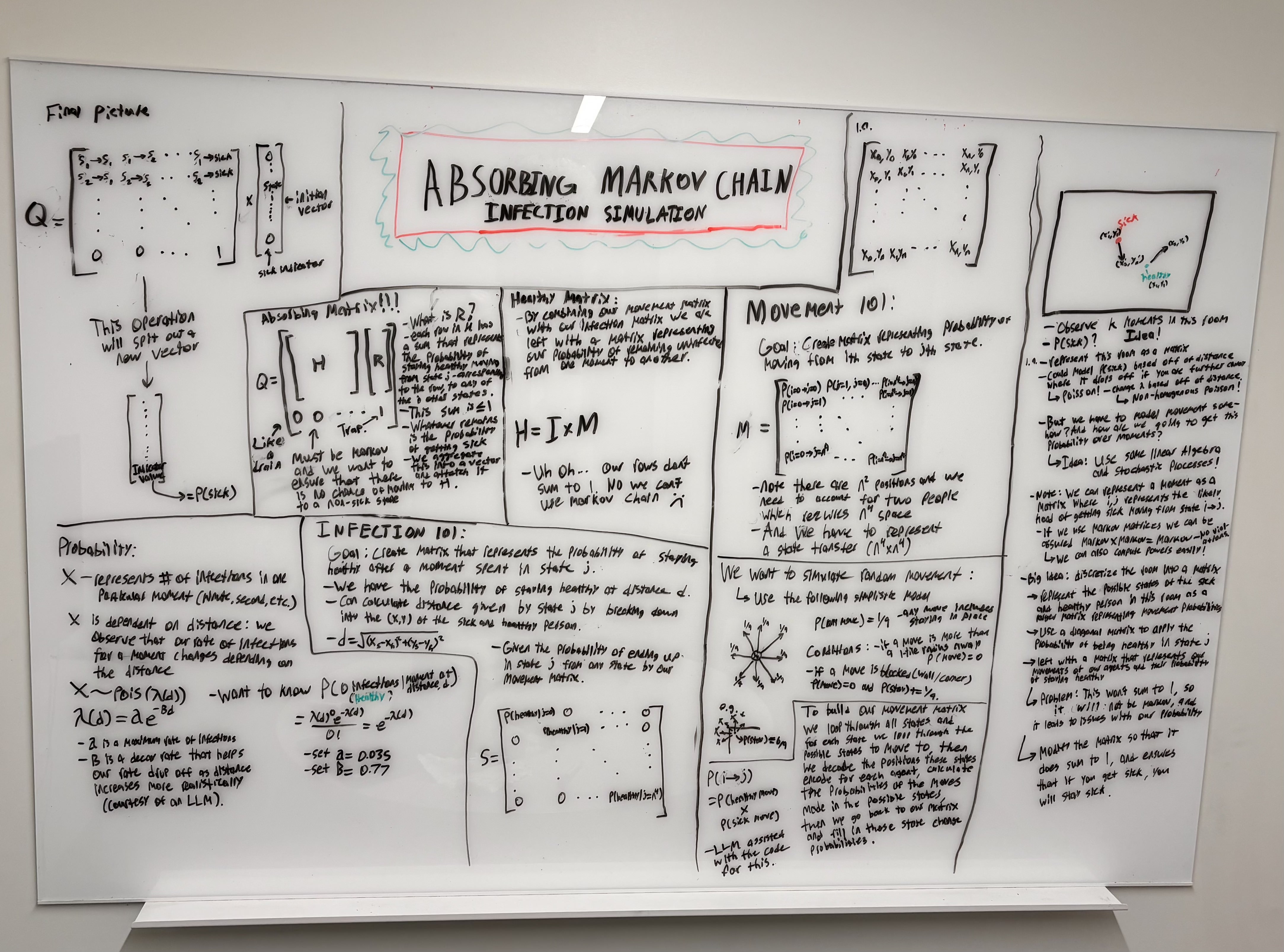 Project Visualization